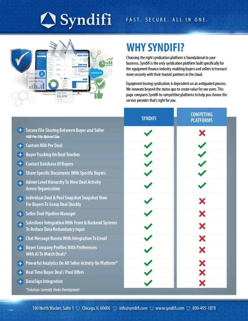 why syndifi flier