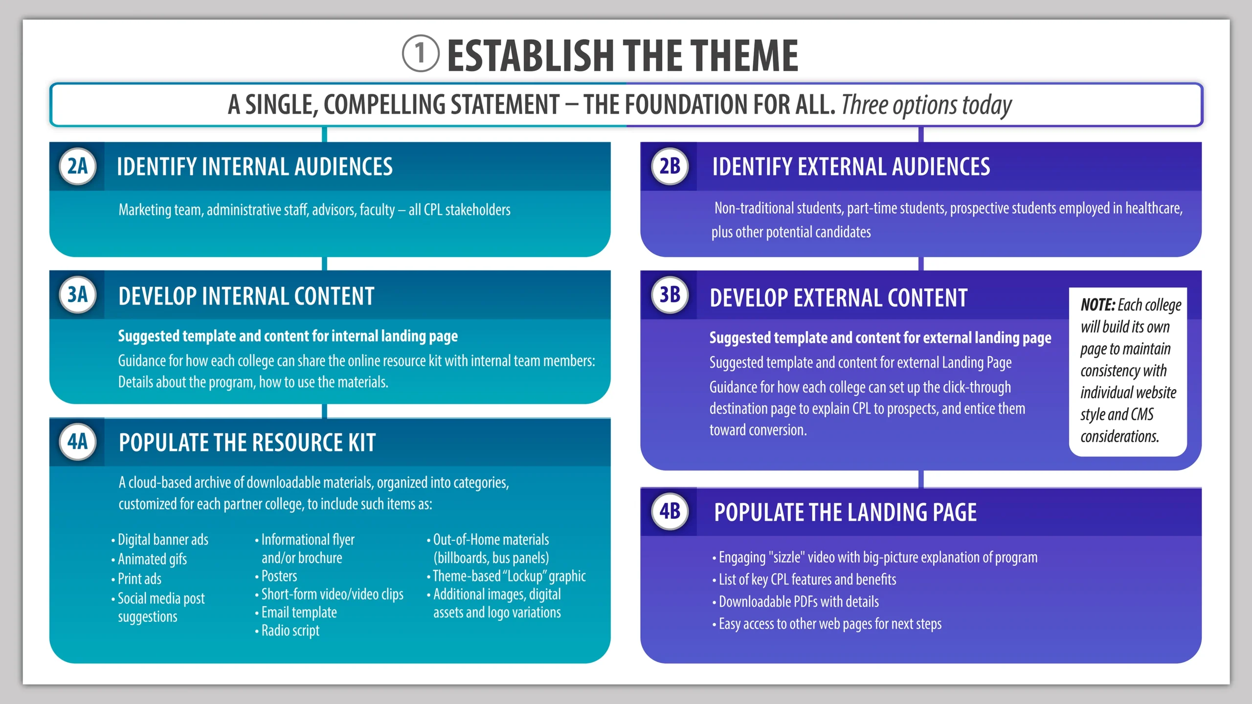 credit for prior learning graphic