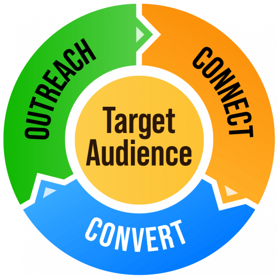 Graphic of Target Audience circle